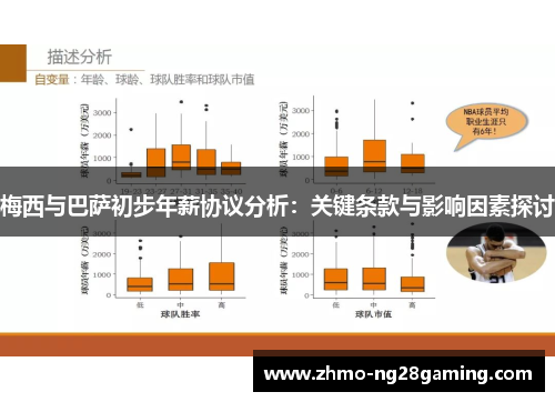 梅西与巴萨初步年薪协议分析：关键条款与影响因素探讨
