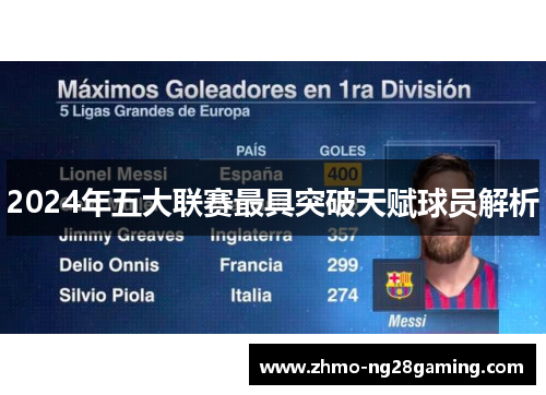 2024年五大联赛最具突破天赋球员解析