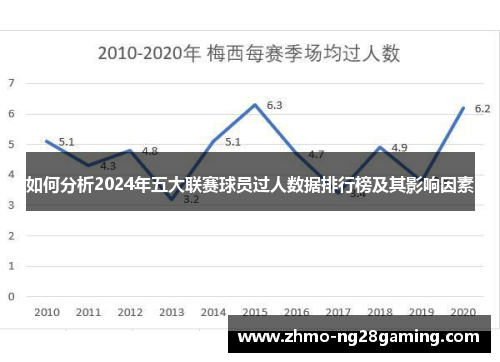 如何分析2024年五大联赛球员过人数据排行榜及其影响因素