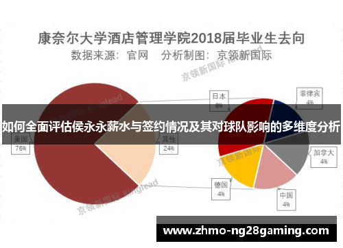 如何全面评估侯永永薪水与签约情况及其对球队影响的多维度分析