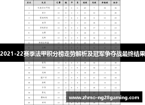 2021-22赛季法甲积分榜走势解析及冠军争夺战最终结果