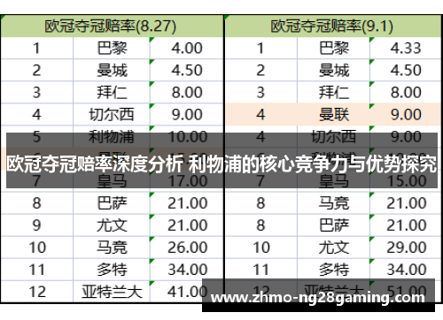欧冠夺冠赔率深度分析 利物浦的核心竞争力与优势探究