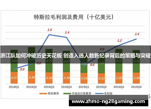 浙江队如何冲破历史天花板 创造入选人数新纪录背后的策略与突破