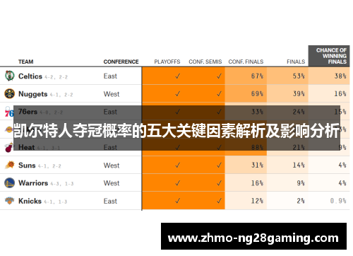 凯尔特人夺冠概率的五大关键因素解析及影响分析