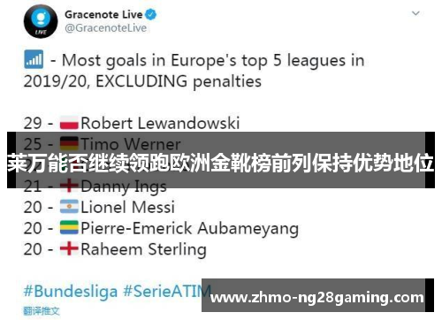莱万能否继续领跑欧洲金靴榜前列保持优势地位