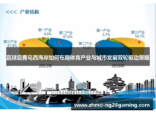 赢球后青岛西海岸如何布局体育产业与城市发展双轮驱动策略