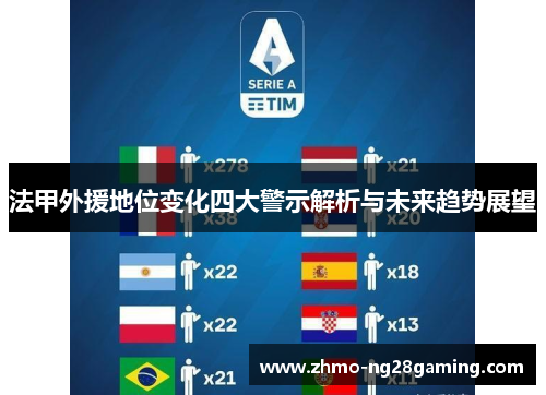 法甲外援地位变化四大警示解析与未来趋势展望 法甲外援地位变化四大警示解析与未来趋势展望