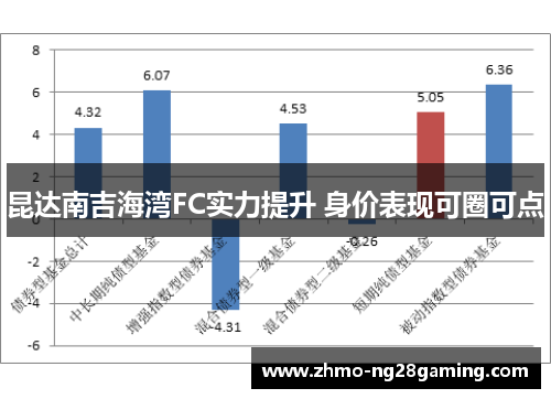 昆达南吉海湾FC实力提升 身价表现可圈可点