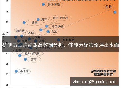 犹他爵士跑动距离数据分析，体能分配策略浮出水面