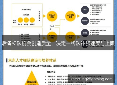 后备梯队机会创造质量，决定一线队补强速度与上限